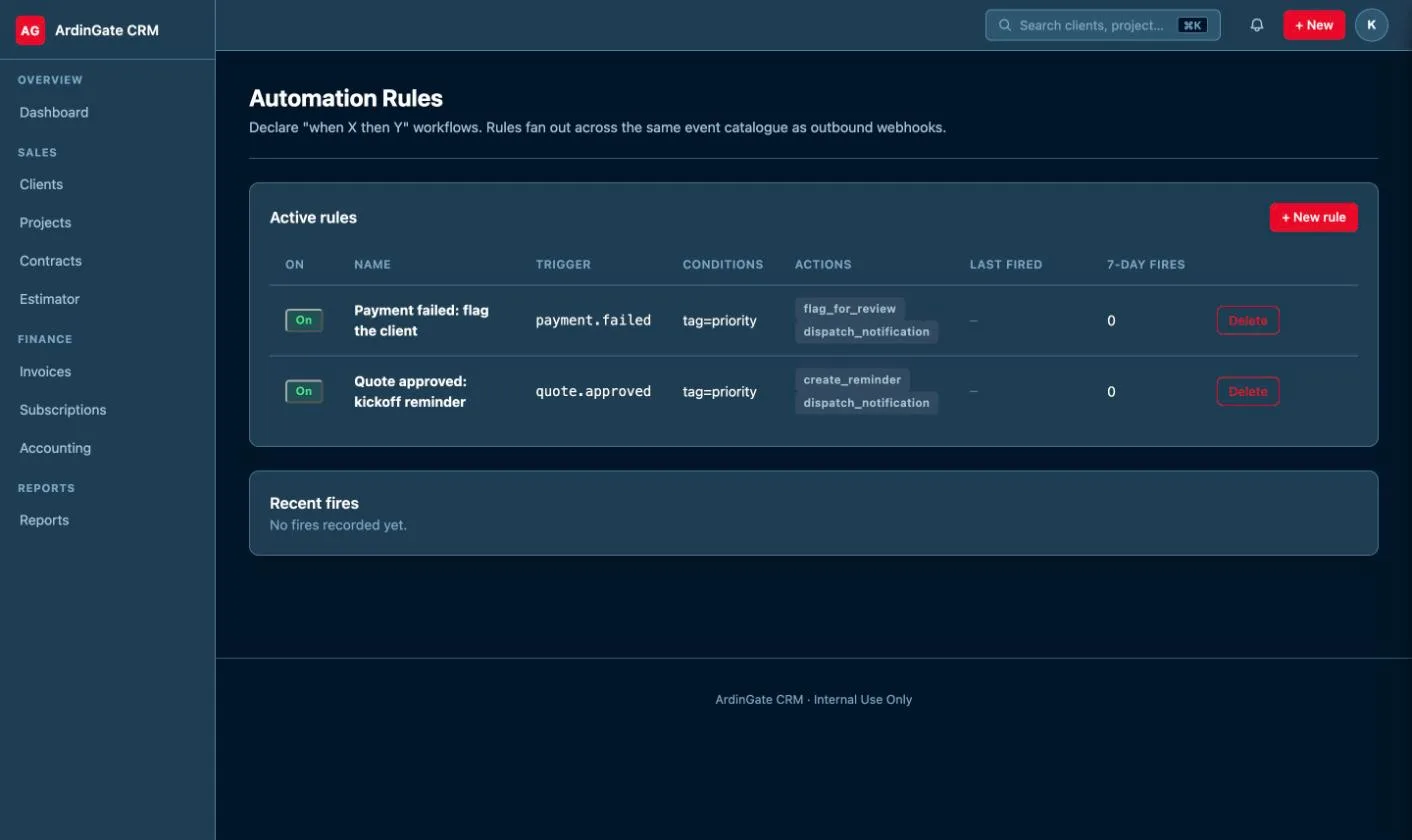 CRM automation rules list with a payment-failed rule that flags the client and a quote-approved rule that creates a kickoff reminder
